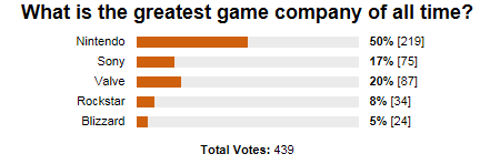 Poll