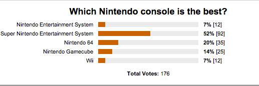 Poll Result