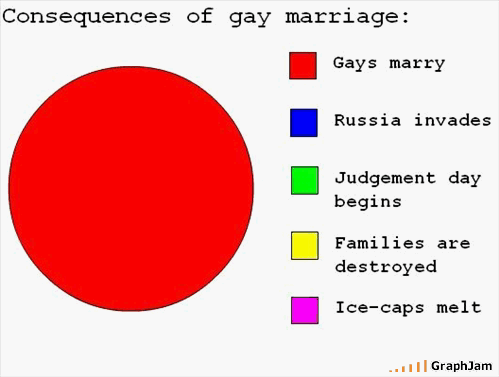 Gaymarriage.png