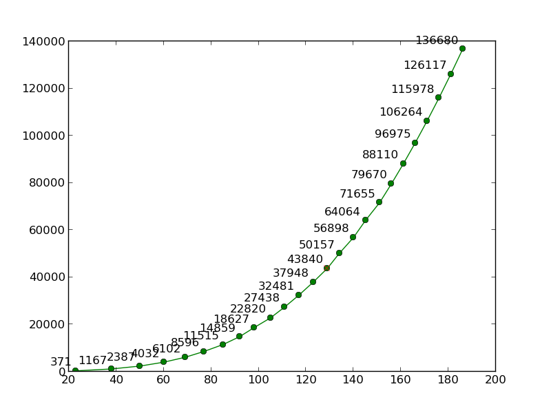 hornet_power_4__60_6k_120_32k_s11_135k_z