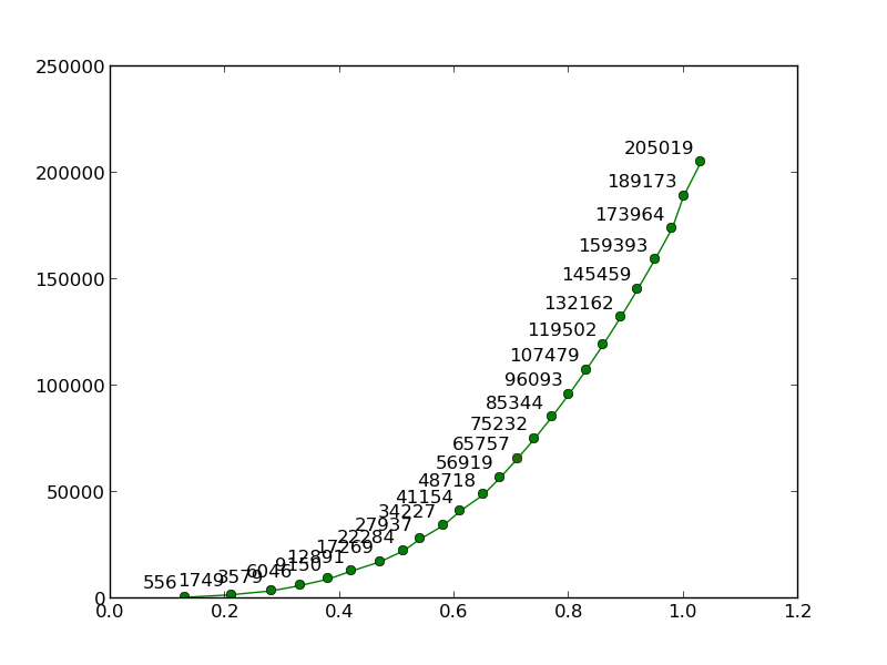 hornet_speed_36__03_9k_067_57k_s13_205k_