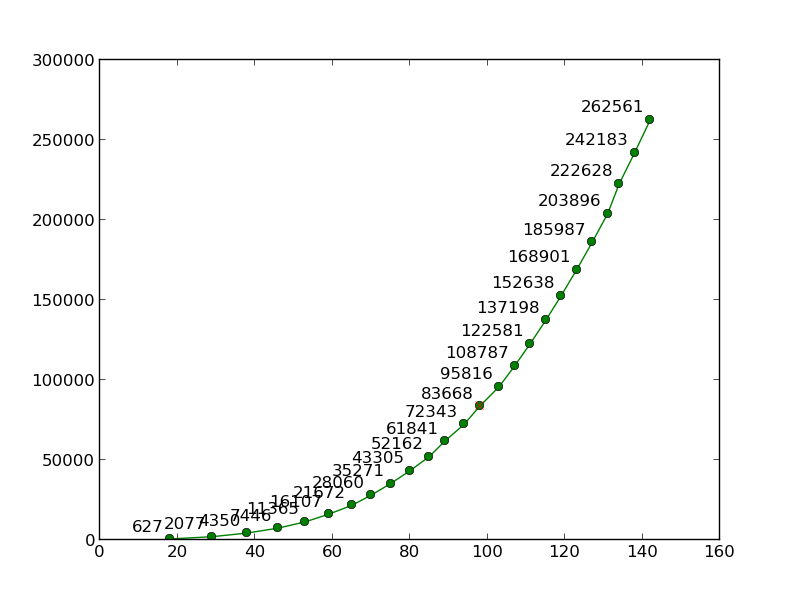rail_impact_32__50_10k_100_82k_s13_260k_