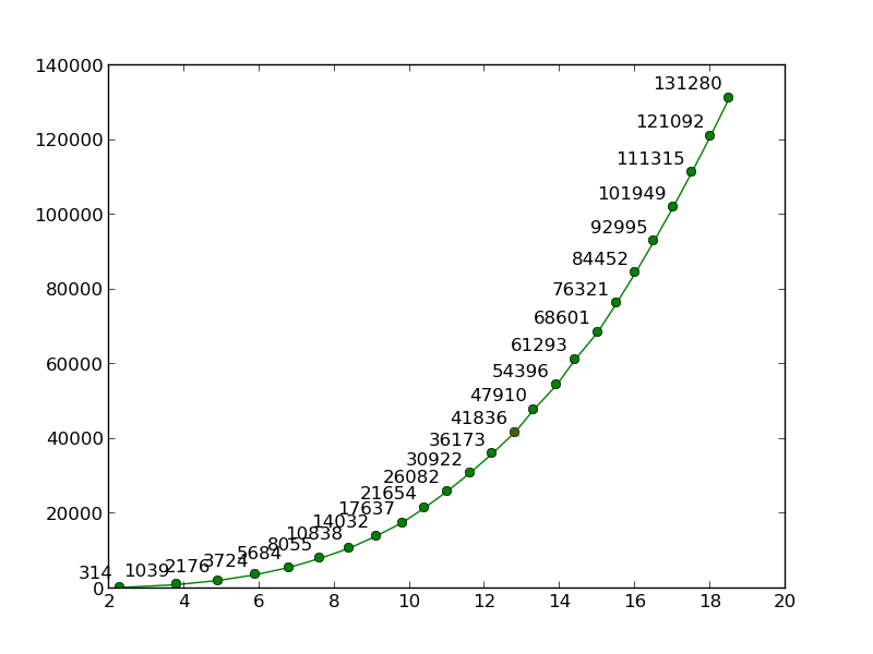 rail_turn_3__6_3k_12_35k_s13_130k_zpsda2