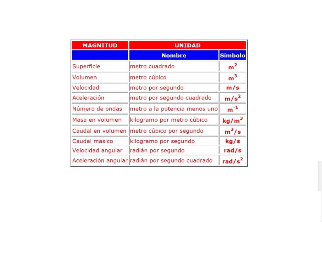 de undades